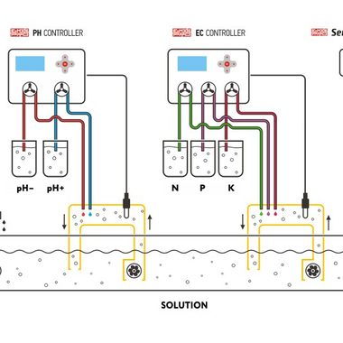 ec_ph_working_chart_380x380